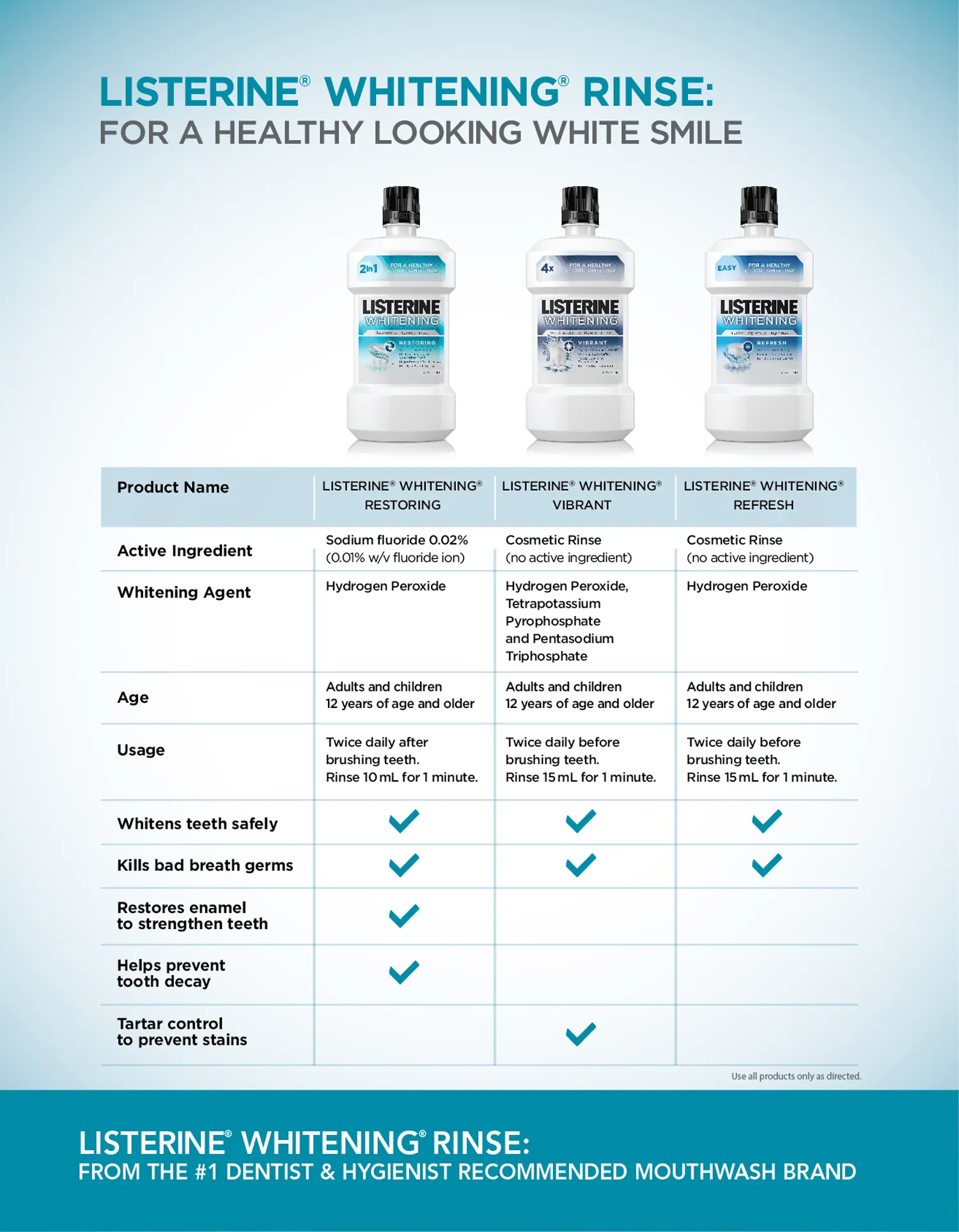 32393 listerine whitening ingredients